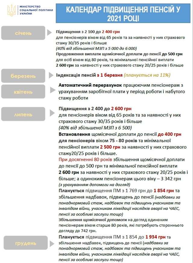 3000 грн на місяць — ціна виживання українських пенсіонерів_1