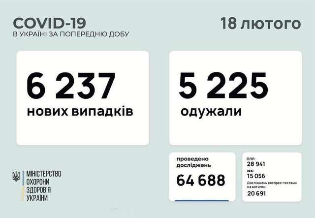 Covid-19 в Україні: яка ситуація за минулу добу_1