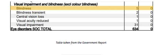 Британський уряд опублікував звіт про побічні реакції на вакцини станом на 24 січня._1