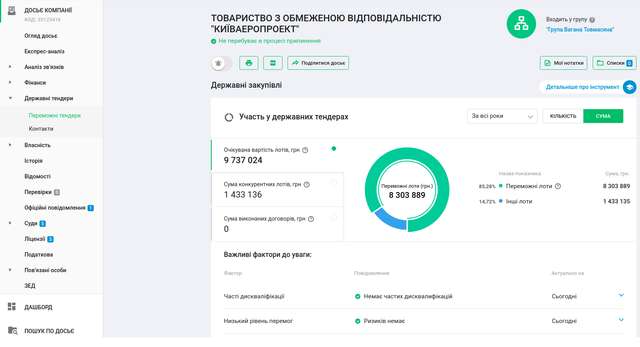 ТОВ