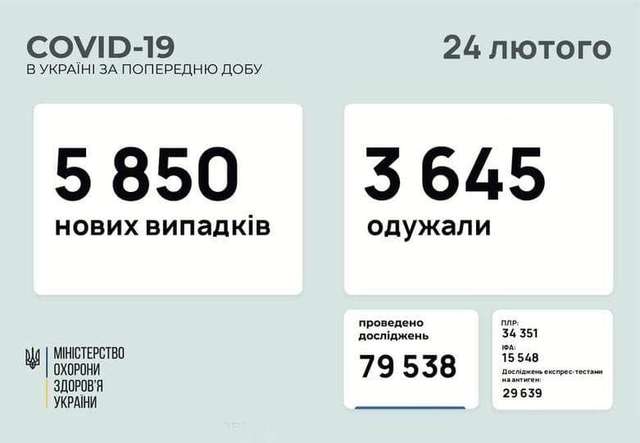 COVID-19 інфікує щоразу більше українців: дані МОЗ_2