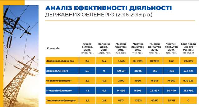 Дані Інституту енергетичних стратегій