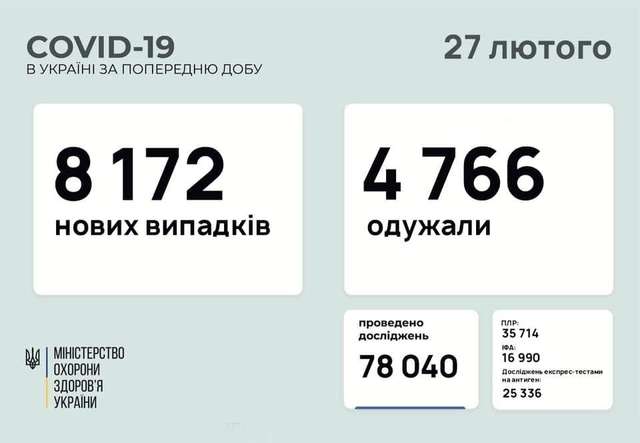 Covid-19 в Україні: яка ситуація за минулу добу_1
