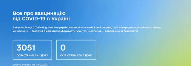 Covid-19 в Україні: яка ситуація за минулу добу_3