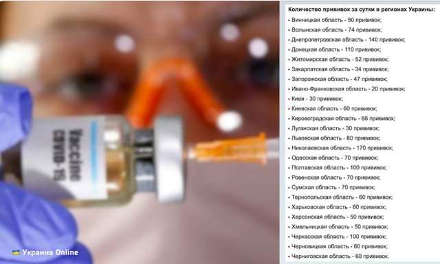 Covid-19 в Україні: яка ситуація за минулу добу_5