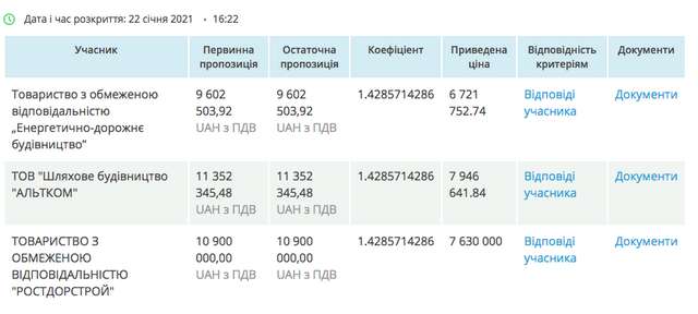 Басан за державний кошт будує дорогу на Мис надії Батраченка_5