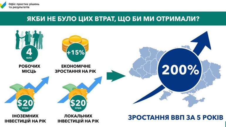 Саакашвілі: "На корупційних схемах в Україні крадуть зараз 37 млрд доларів на рік"