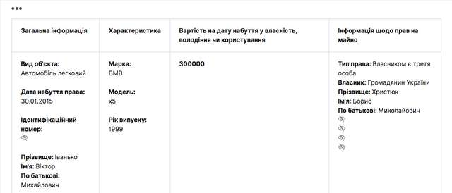 Офіцер поліції опалював свій будинок газом з потаємної труби_1