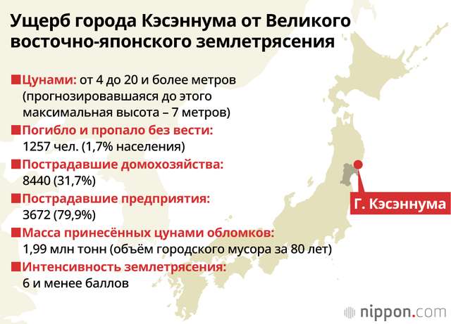 10 років з часу Великого східно-японського землетрусу_7