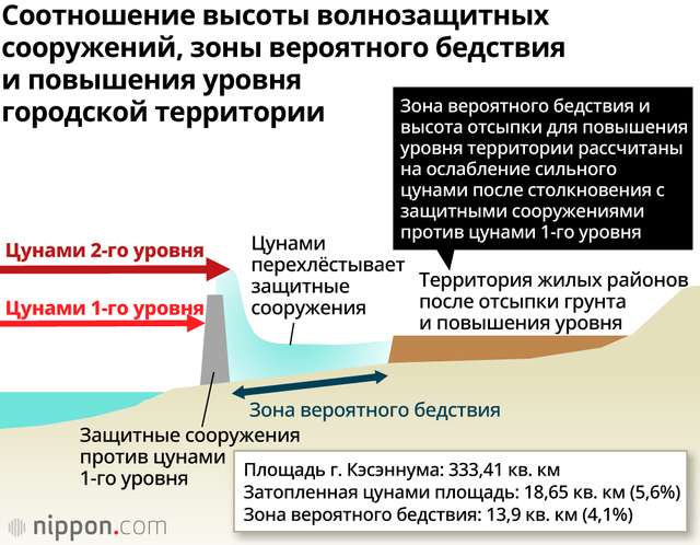 10 років з часу Великого східно-японського землетрусу_5