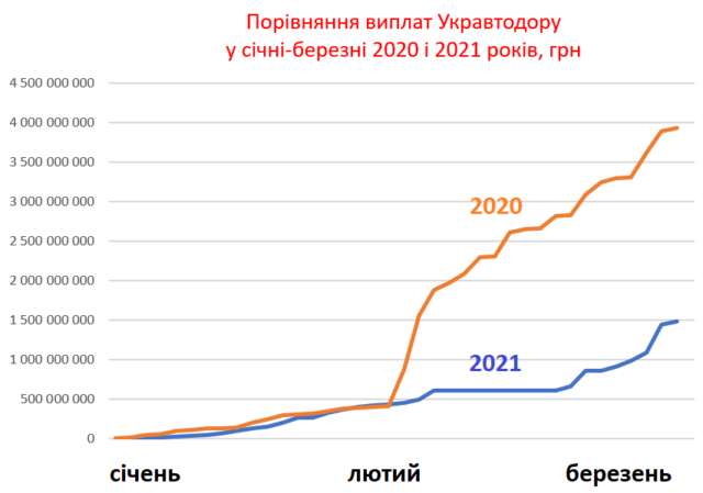 Розкол картелю в Укравтодорі?_3