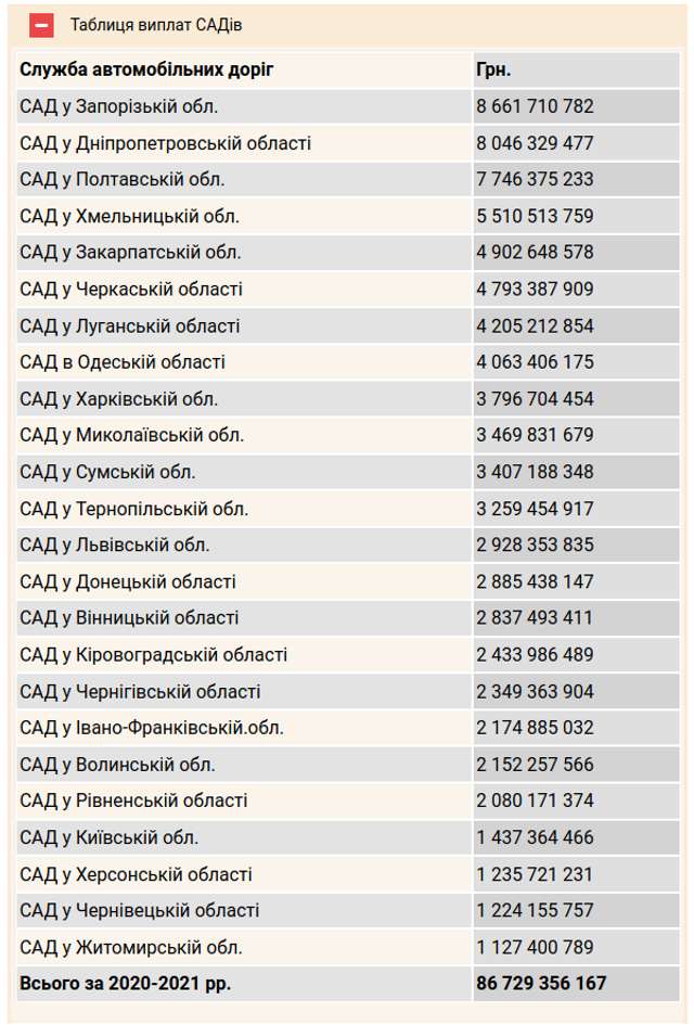 Розкол картелю в Укравтодорі?_5