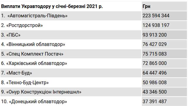 Розкол картелю в Укравтодорі?_7