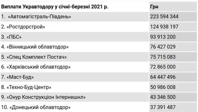 Розкол картелю в Укравтодорі?_8