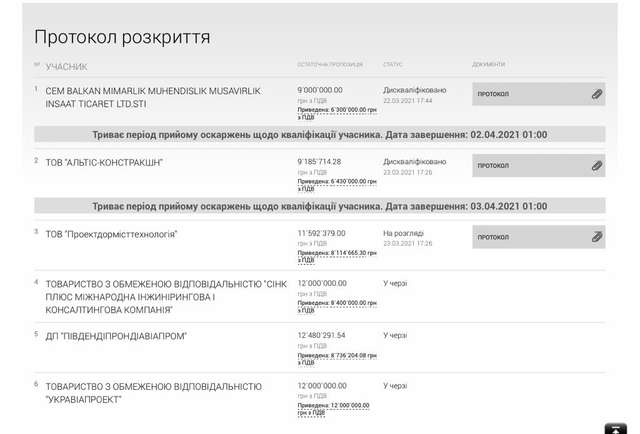 Перипетії з багатостраждальним тендером продовжуються_3