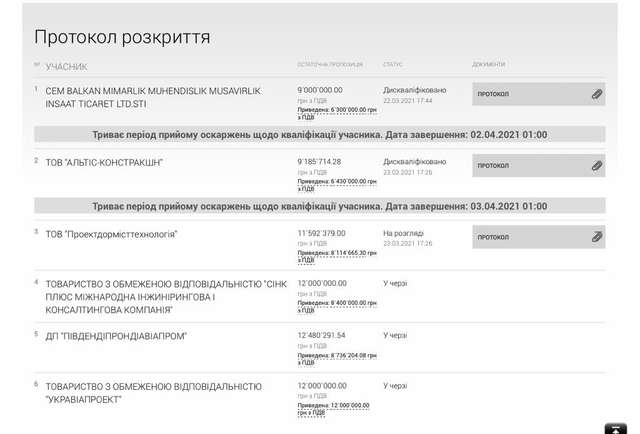 Перипетії з багатостраждальним тендером продовжуються_4