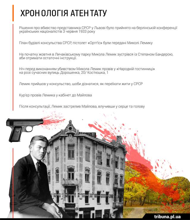4 квітня народився боївкар ОУН Микола Лемик, який застрелив головного сталінського чекіста у Польщі_1