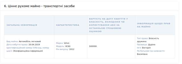 Сумнівні статки українських силовиків_1