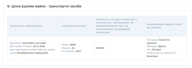 Сумнівні статки українських силовиків_3