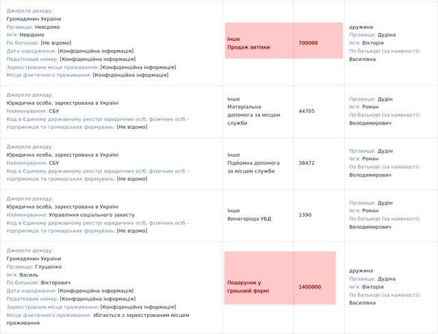 Сумнівні статки українських силовиків_5