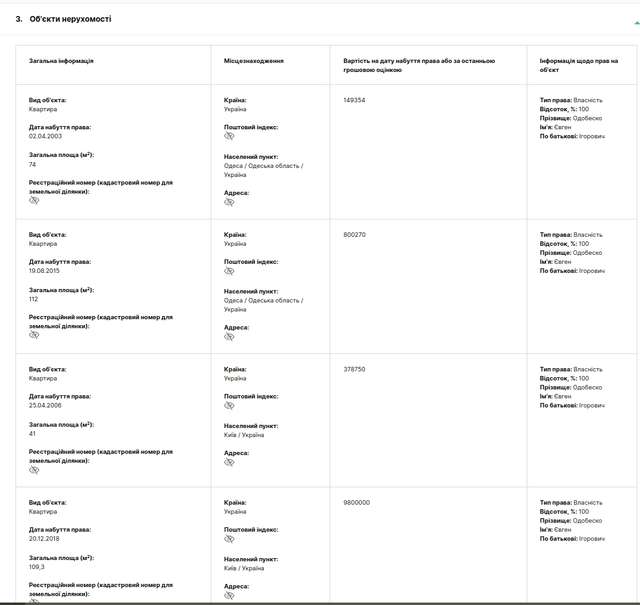 Київський прокурор отримав у подарунок квартиру за мільйон, але йому нічого за це не буде_3