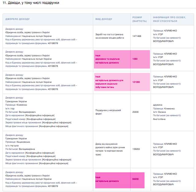 Голова Нацполіції та троє його заступників отримали матеріальної допомоги на 425 тисяч гривень_7