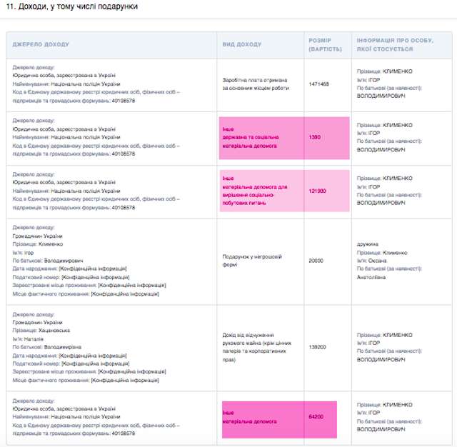 Голова Нацполіції та троє його заступників отримали матеріальної допомоги на 425 тисяч гривень_8