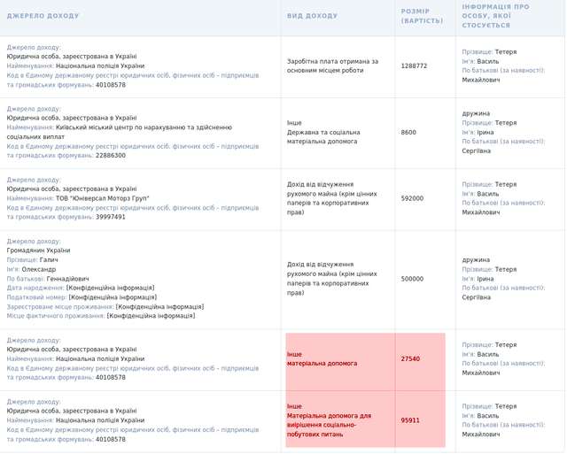 Голова Нацполіції та троє його заступників отримали матеріальної допомоги на 425 тисяч гривень_17