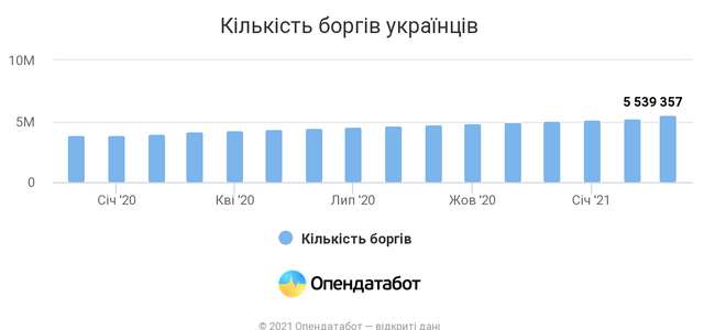 Для українців підготували неприємний сюрприз_1