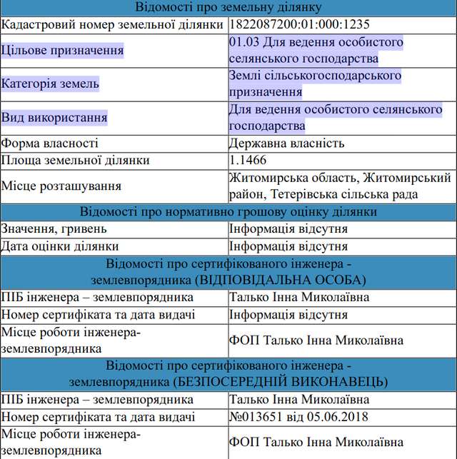 Витівки житомирських прокурорів_1