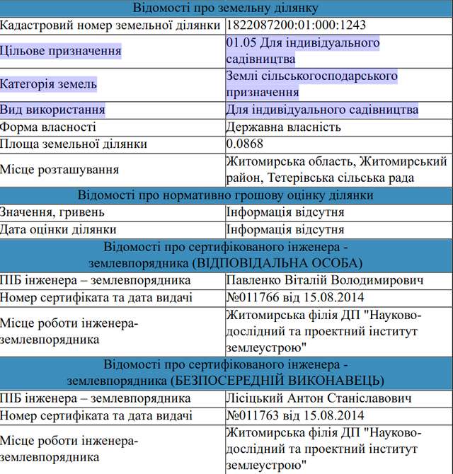 Витівки житомирських прокурорів_3