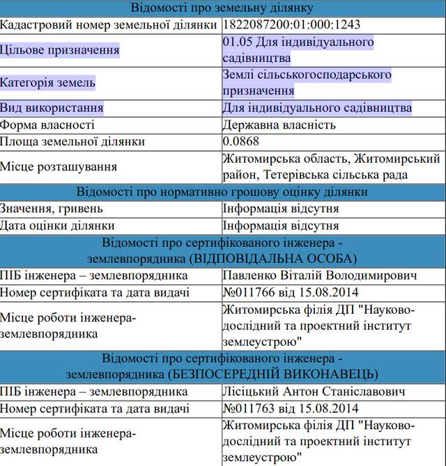 Витівки житомирських прокурорів_4