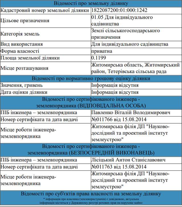 Витівки житомирських прокурорів_7