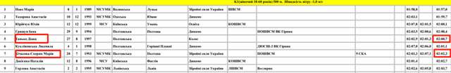 Вкрасти мрію у полтавської спортсменки або як жонглюють олімпійськими ліцензіями_1