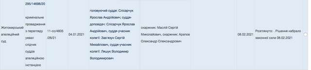 Крадіжка земель на Житомирщині_31