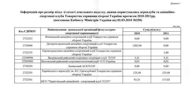 Армія без майбутнього_3