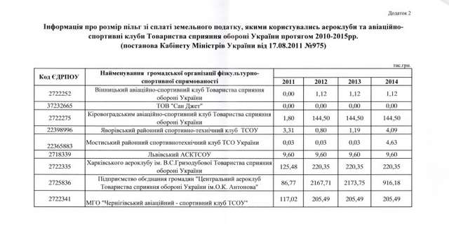 Армія без майбутнього_5