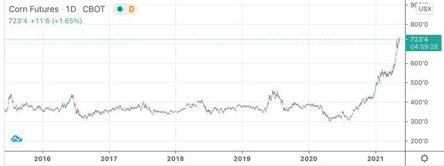 Інвестклімат України - кислотний, а суверенні рейтинги зміщуються все глибше в Екваторіальну Африку_1