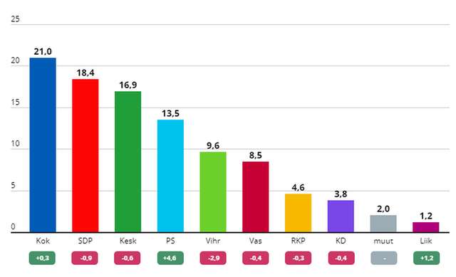 Більшість мешканців Фінляндії відмовляються жити у мультикультурному ГУЛАГу_1