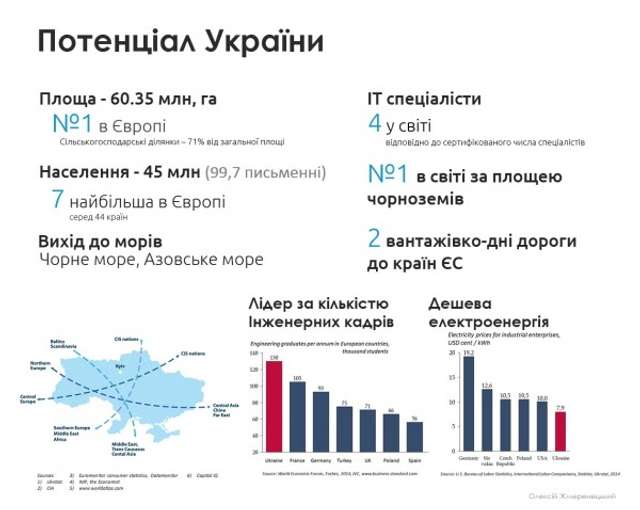 На Росії 1% громадян володіє 58% національних багатств, в Україні подібна ситуація_3