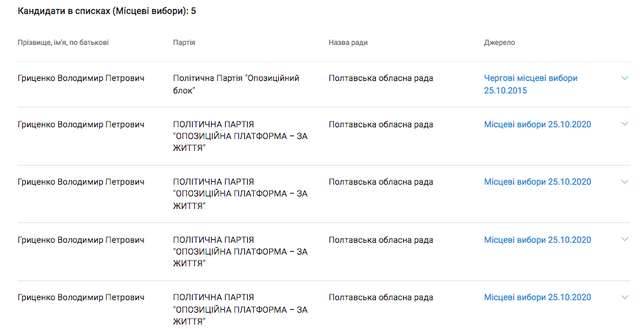 Полтавські гандольфіни як діагноз стану українського суспільства._41