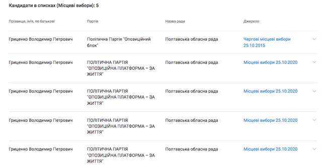 Полтавські гандольфіни як діагноз стану українського суспільства._42