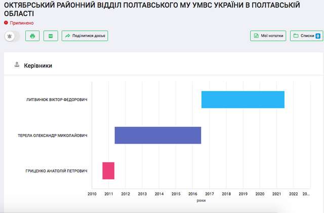 Полтавські гандольфіни як діагноз стану українського суспільства._46