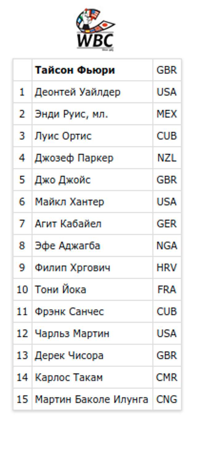 WBC ВИКЛЮЧИЛА УСИКА З РЕЙТИНГУ_1