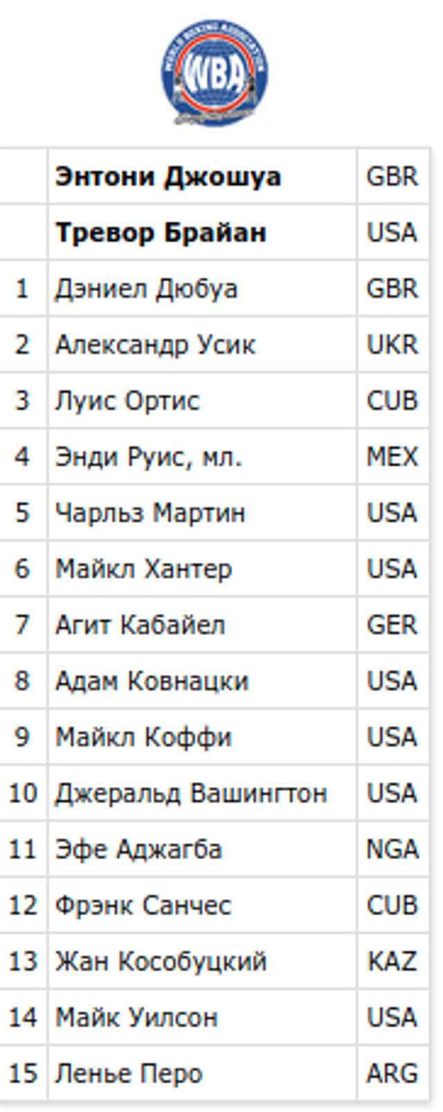 WBC ВИКЛЮЧИЛА УСИКА З РЕЙТИНГУ_3