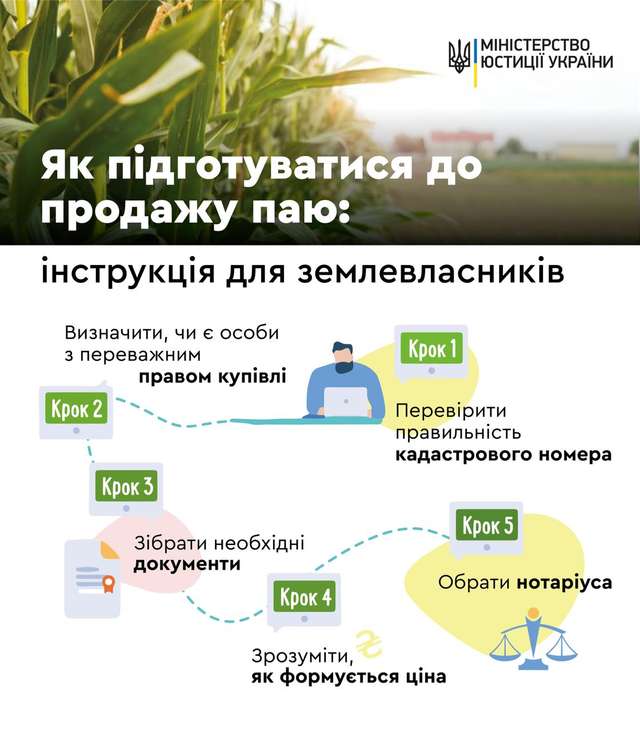 Як підготуватися до продажу паю?_1
