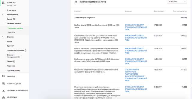Пристрасті в Опішнянській ОТГ_5