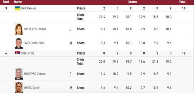 Третя нагорода для збірної України на Олімпіаді в Токіо._7