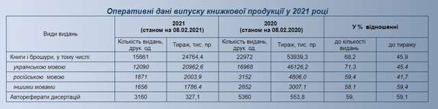 Турки читають більше за українців: порівняльна статистика_1