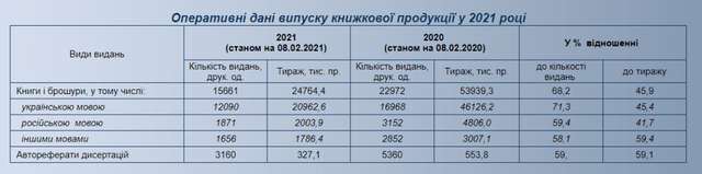 Турки читають більше за українців: порівняльна статистика_2